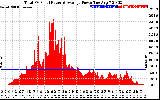 Solar PV/Inverter Performance Total PV Panel Power Output