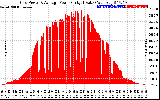 Solar PV/Inverter Performance Inverter Power Output