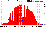 Solar PV/Inverter Performance West Array Power Output & Solar Radiation