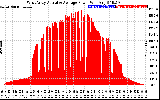 Solar PV/Inverter Performance West Array Actual & Average Power Output