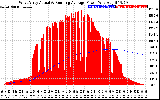 Solar PV/Inverter Performance West Array Actual & Running Average Power Output