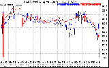 Solar PV/Inverter Performance Photovoltaic Panel Voltage Output