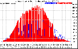 Solar PV/Inverter Performance East Array Power Output & Solar Radiation