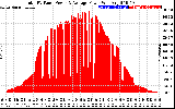 Solar PV/Inverter Performance Total PV Panel Power Output