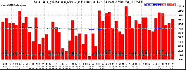 Milwaukee Solar Powered Home WeeklyProduction52RunningAvg