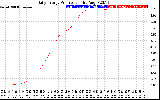 Solar PV/Inverter Performance Daily Energy Production