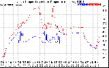 Solar PV/Inverter Performance Inverter Operating Temperature