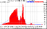 Solar PV/Inverter Performance West Array Power Output & Solar Radiation