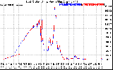 Solar PV/Inverter Performance Photovoltaic Panel Power Output