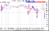 Solar PV/Inverter Performance Photovoltaic Panel Voltage Output