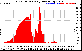 Solar PV/Inverter Performance Total PV Panel Power Output