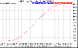 Solar PV/Inverter Performance Daily Energy Production