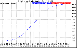 Solar PV/Inverter Performance Daily Energy Production