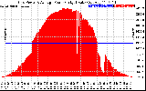 Solar PV/Inverter Performance Inverter Power Output