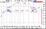 Solar PV/Inverter Performance Inverter Operating Temperature