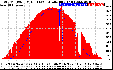 Solar PV/Inverter Performance Solar Radiation & Effective Solar Radiation per Minute