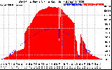 Solar PV/Inverter Performance West Array Power Output & Solar Radiation