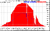 Solar PV/Inverter Performance West Array Power Output & Effective Solar Radiation