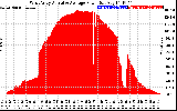 Solar PV/Inverter Performance West Array Actual & Average Power Output