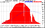 Solar PV/Inverter Performance West Array Actual & Running Average Power Output