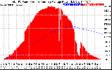 Solar PV/Inverter Performance Total PV Panel & Running Average Power Output