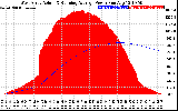 Solar PV/Inverter Performance West Array Actual & Running Average Power Output