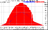 Solar PV/Inverter Performance East Array Power Output & Effective Solar Radiation