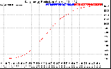 Solar PV/Inverter Performance Daily Energy Production