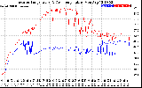 Solar PV/Inverter Performance Inverter Operating Temperature