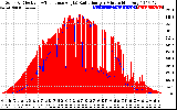 Solar PV/Inverter Performance Solar Radiation & Effective Solar Radiation per Minute