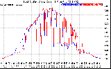 Solar PV/Inverter Performance Photovoltaic Panel Current Output