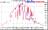 Solar PV/Inverter Performance Photovoltaic Panel Power Output