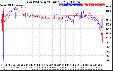 Solar PV/Inverter Performance Photovoltaic Panel Voltage Output