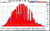 Solar PV/Inverter Performance East Array Power Output & Solar Radiation