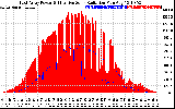 Solar PV/Inverter Performance East Array Power Output & Effective Solar Radiation