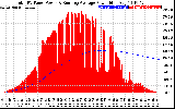 Solar PV/Inverter Performance Total PV Panel & Running Average Power Output