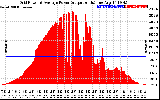 Solar PV/Inverter Performance Inverter Power Output