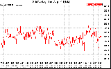 Solar PV/Inverter Performance Grid Voltage