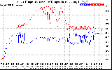 Solar PV/Inverter Performance Inverter Operating Temperature