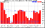 Solar PV/Inverter Performance Monthly Solar Energy Production Value Running Average