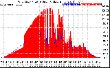 Solar PV/Inverter Performance West Array Power Output & Solar Radiation