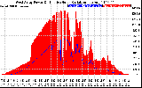 Solar PV/Inverter Performance West Array Power Output & Effective Solar Radiation