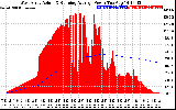 Solar PV/Inverter Performance West Array Actual & Running Average Power Output