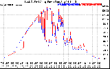 Solar PV/Inverter Performance Photovoltaic Panel Power Output