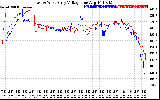 Solar PV/Inverter Performance Photovoltaic Panel Voltage Output