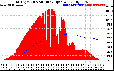 Solar PV/Inverter Performance East Array Actual & Running Average Power Output