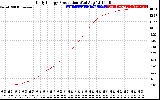 Solar PV/Inverter Performance Daily Energy Production