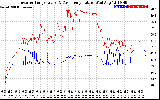 Solar PV/Inverter Performance Inverter Operating Temperature