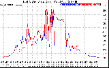 Solar PV/Inverter Performance Photovoltaic Panel Current Output