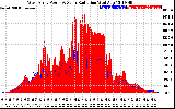 Solar PV/Inverter Performance West Array Power Output & Solar Radiation